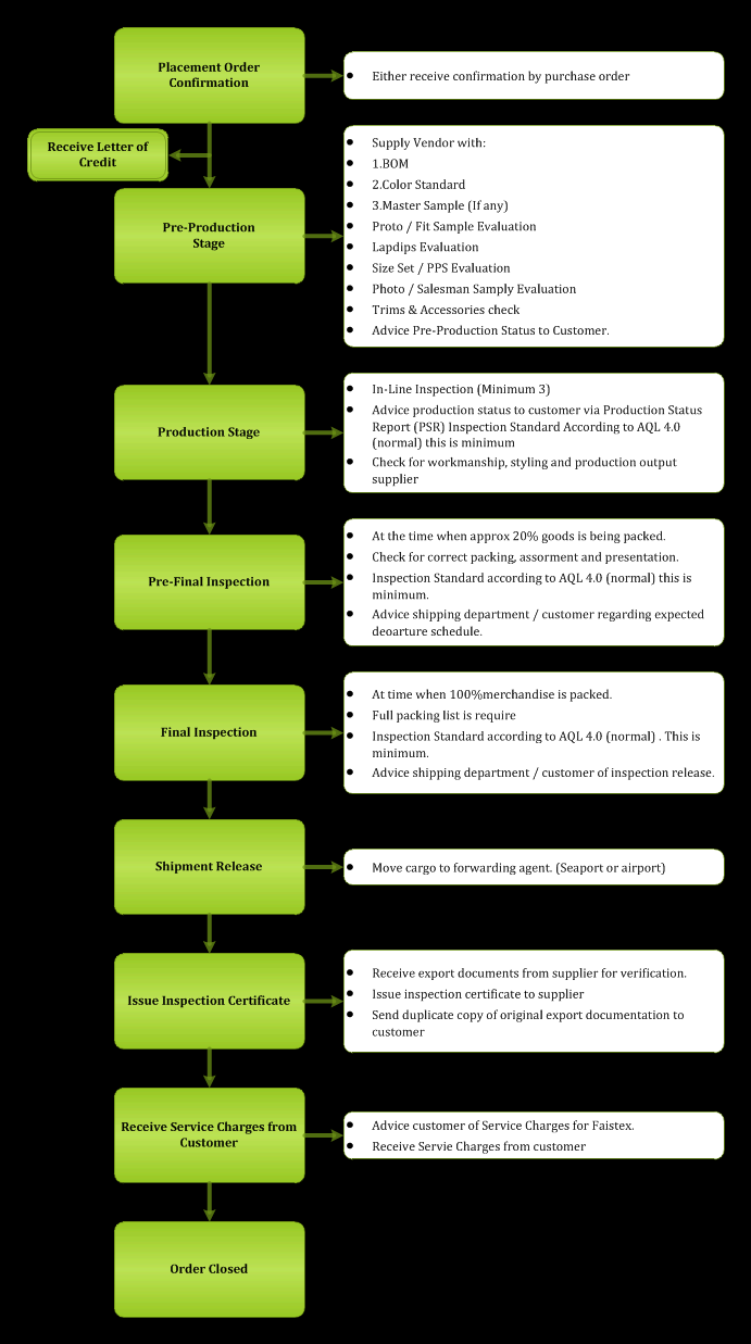 Merchandising Department